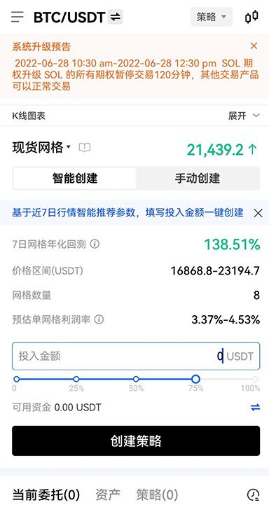 NFT 市场收益